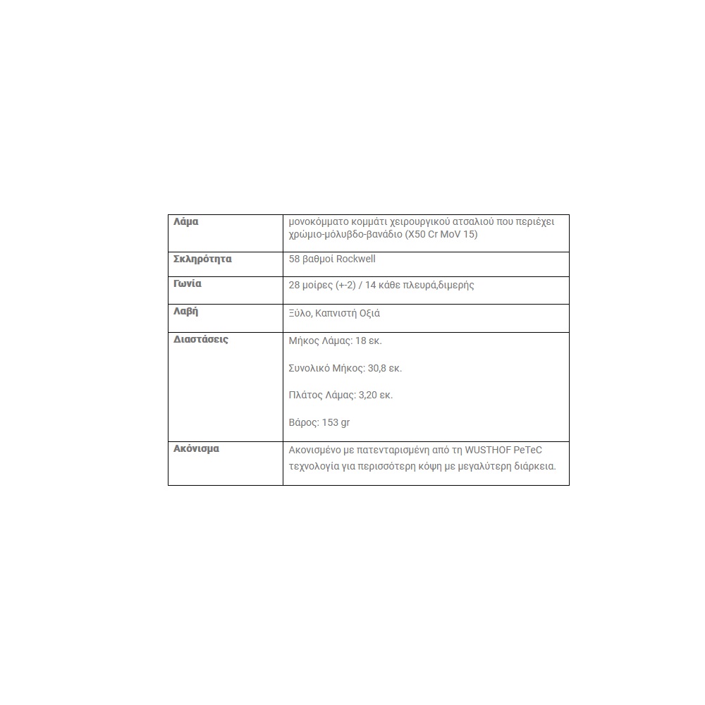 Μαχαίρι Machete 18cm Urban Farmer Wusthof 1025247918 - 5