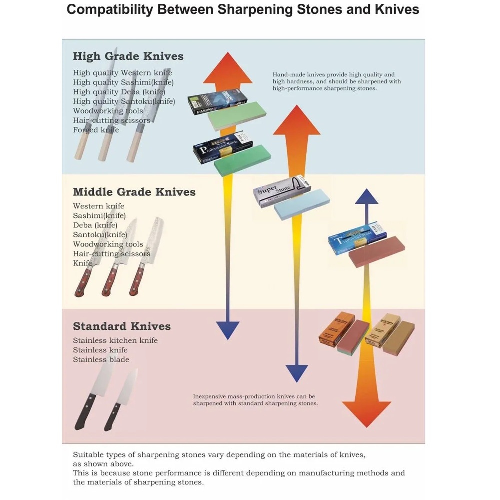 Πέτρα Ακονίσματος Νερού #800 21x6,5x3cm Naniwa Lobster NAJ-508 - 2