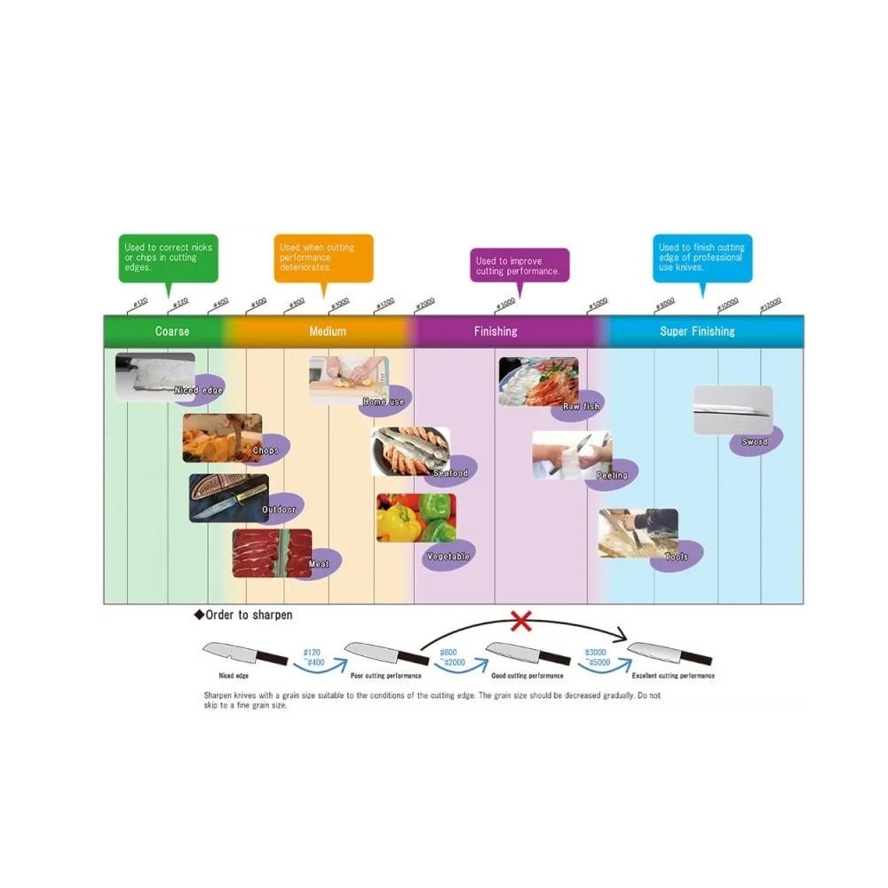 Πέτρα Ακονίσματος Νερού #800 21x6,5x3cm Naniwa Lobster NAJ-508 - 3