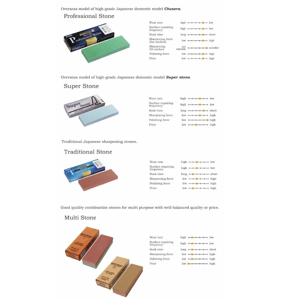 Πέτρα Ακονίσματος Νερού #800 21x6,5x3cm Naniwa Lobster NAJ-508 - 4