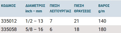 ΤΣΑΛΕΡΑΣ ΛΑΣΤΙΧΟ ΠΟΤΙΣΜΑΤΟΣ ΚΙΤΡΙΝΟ ΠΛΕΚΤΟ - 3