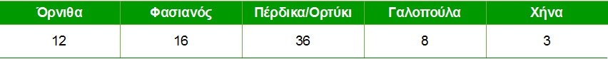 NOVITAL ΕΚΚΟΛΑΠΤΙΚΗ ΜΗΧΑΝΗ COVATTUTO -16 special - 2