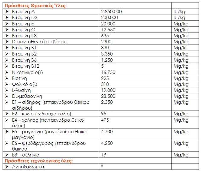 VERSELE LAGA OROPHARMA MUTAVIT ΓΙΑ ΠΤΕΡΟΡΡΟΙΑ 25GR - 2