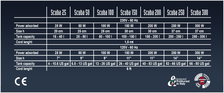ΘΕΡΜΑΝΤΗΡΑΣ SICCE SCUBA 150 W 100-150L - 2